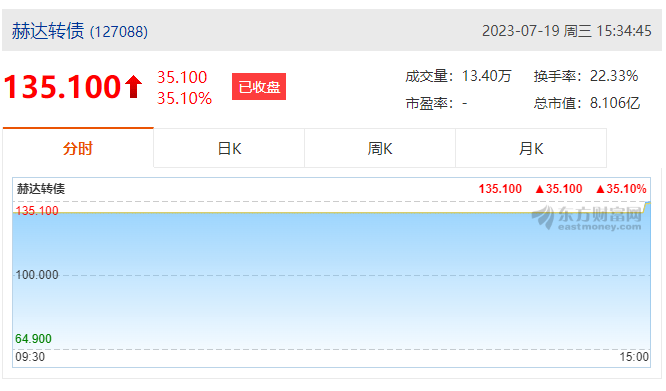 凯发k8天生赢家一触即发集团首次公开发行可转债成功上市！